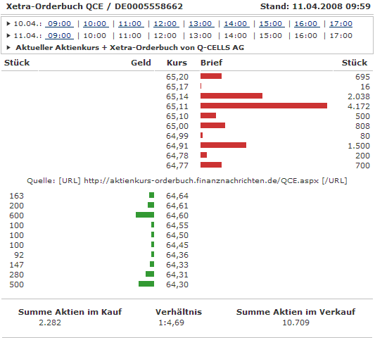 q-cells_orderbuch_11042008.gif