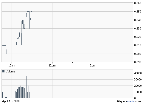 gtec_chart_110408.gif