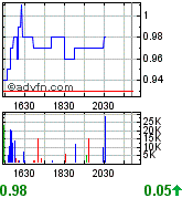 commerce_res_kanada_chart.gif