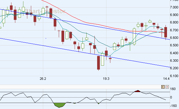 dax_02.gif