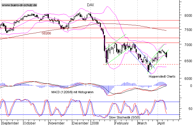 dax_kurz.gif