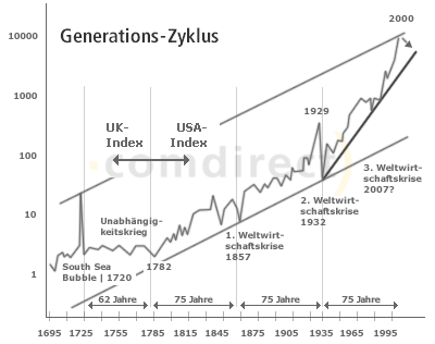 generationenzyklus.gif