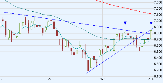 dax_03.gif