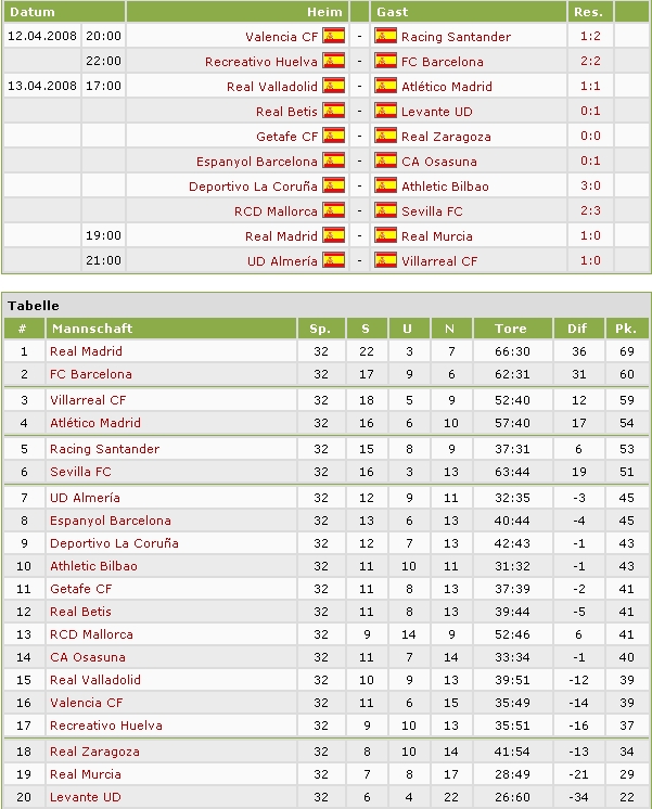 spieltag_32_ergebnisse_tabelle.jpg