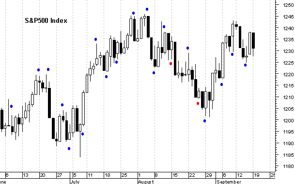 sp500big.gif