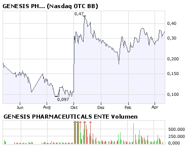 gtec_chart.png