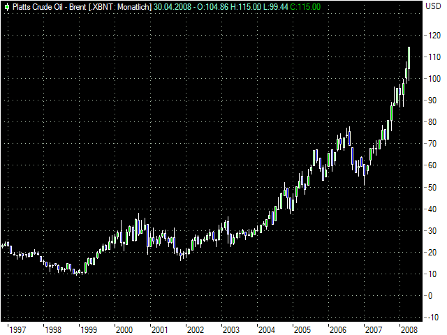 platts_crude_oil_brent_mtl.png