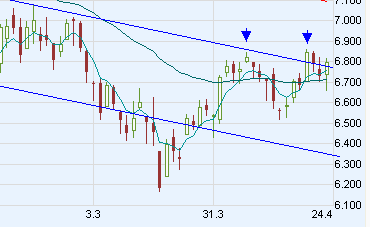 dax_05.gif