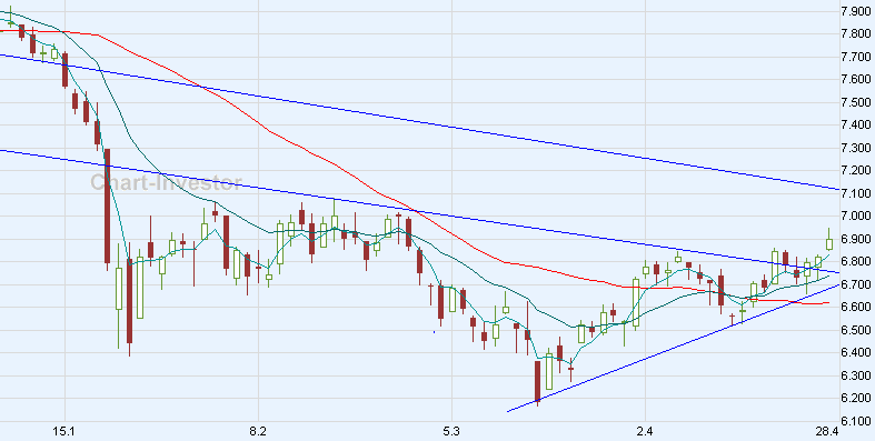 dax_06.gif