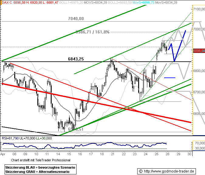 080428dax601.gif