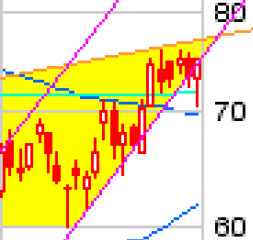 q-cells_30042008_dreieck.gif