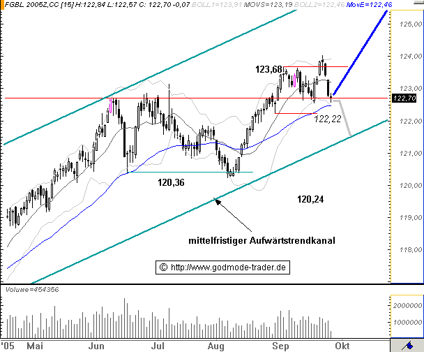 bund2709.gif