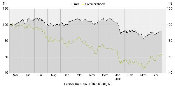 chartcenterchart.gif