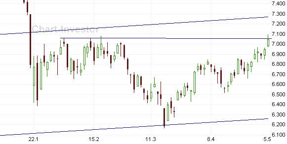 dax_06.gif