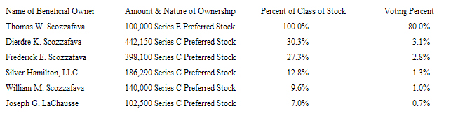 sharestructure.jpg