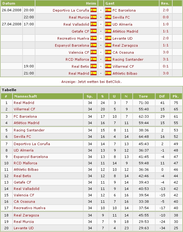 spieltag_34_ergebnisse_tabelle.jpg