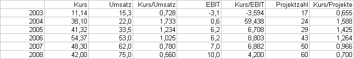 kurs-kennzahlentabelle.png