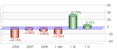 performancebar_chart.png