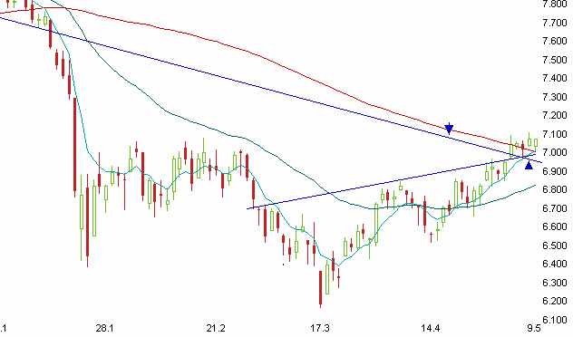 dax_02.gif