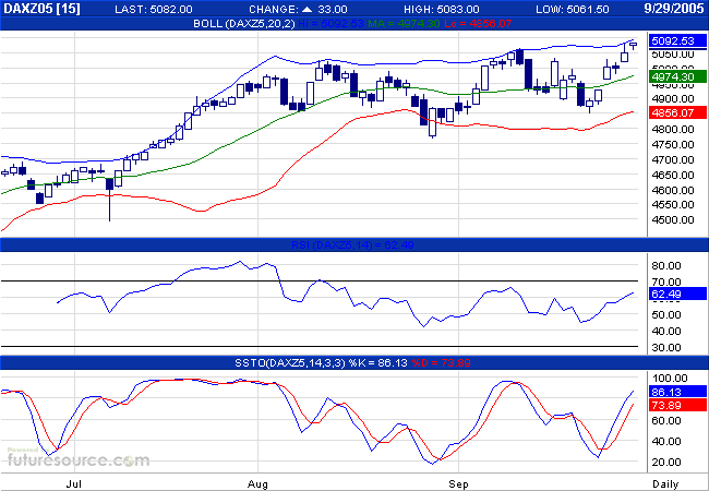 fdax_daily.png