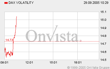 vdax_intraday.gif