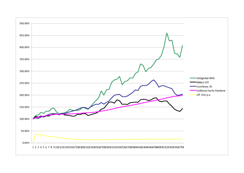 goldman_sachs_rainbow_garan-small2t.png