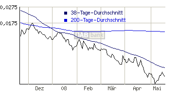 nach_unten.gif