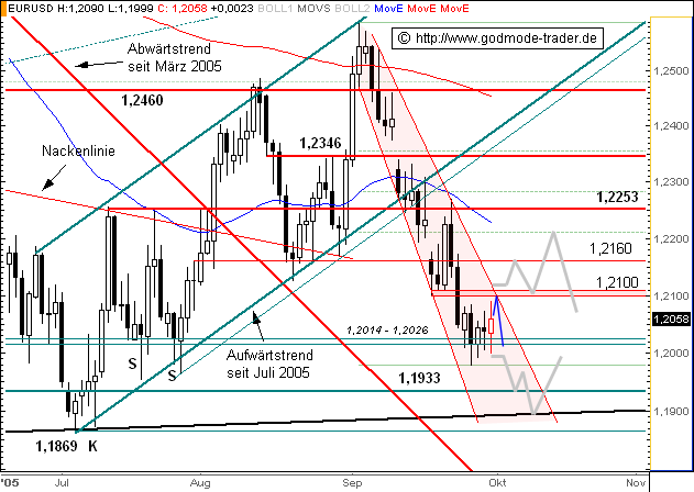 eur0309.gif