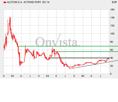 Alstom011005-3Y.gif