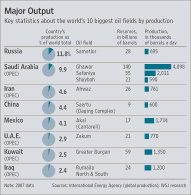 iea__major_out_put___reserves.jpg