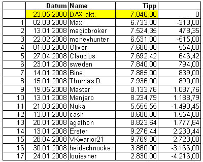 080523tippspielscoreboard.gif