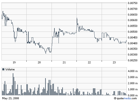 gcog_wochen-chart.gif