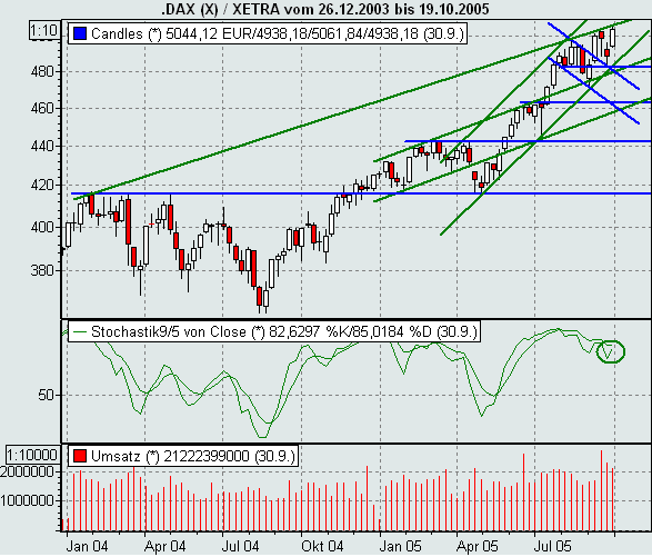 011005dax.gif