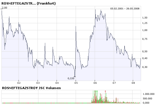 performancebar_chart.png