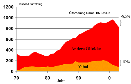 oman-yibal.gif