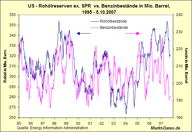 rohoel-bestand-ab1995.gif