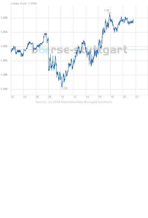 boerse_stuttgart_chart_big.png