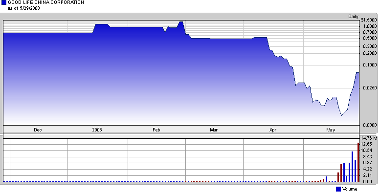 glcc_6_monate_chart.gif