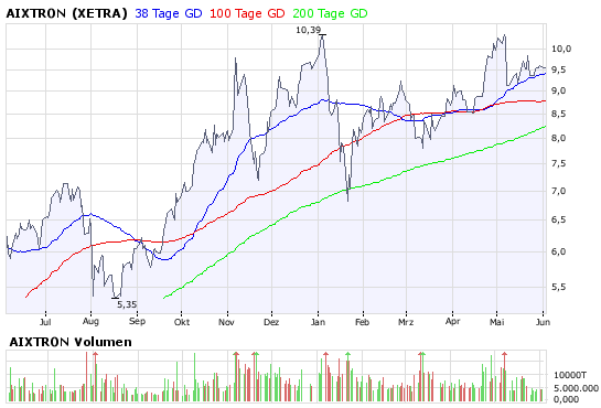 tatsaechlich-xetra.png