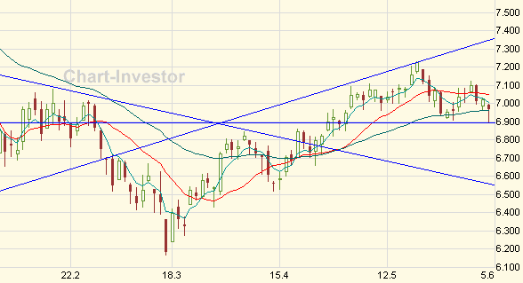 dax_0406.gif