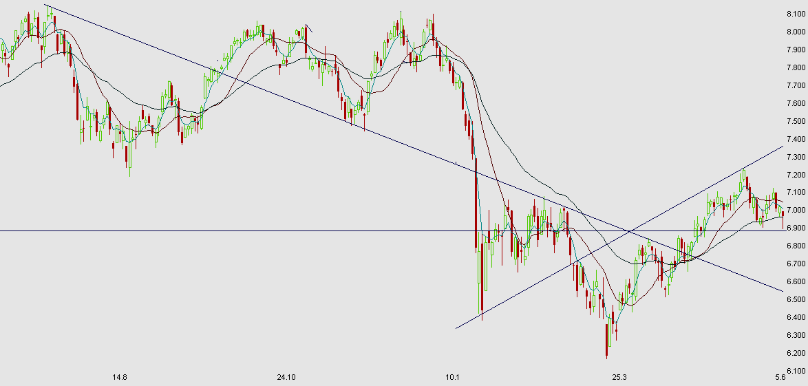 dax_grafik.gif