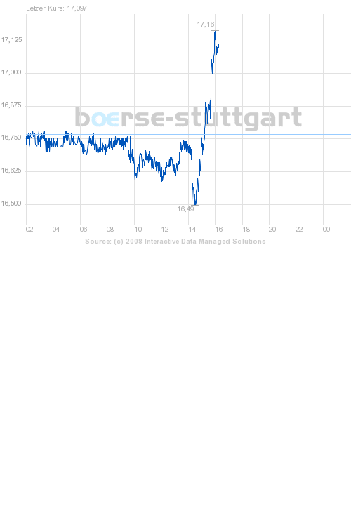 boerse_stuttgart_chart_big.png