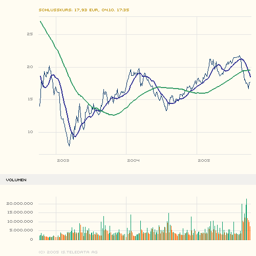 maxblue_index_stock_chart_big.png