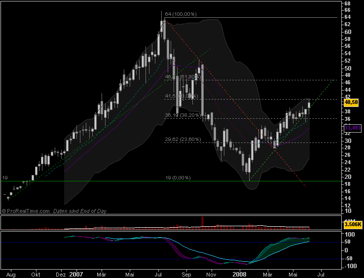 kloeco_weekly_080606.png