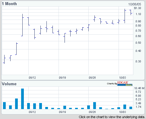 Hyrf1005OTC108DMon1.gif