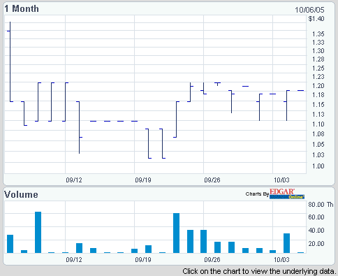 RVTIF1005OTC118DMon1.gif