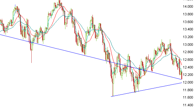 dow_1106.gif