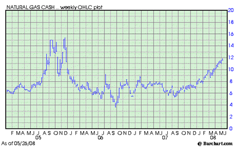 natural_gasprice_in_canada.png