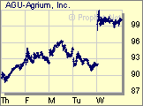 agrium_112.gif