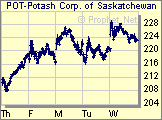 potash_12.gif